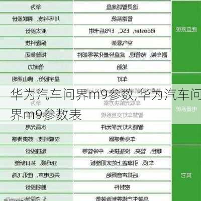 华为汽车问界m9参数,华为汽车问界m9参数表