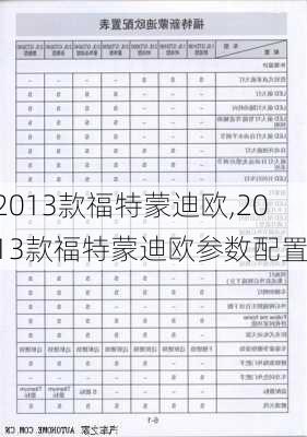 2013款福特蒙迪欧,2013款福特蒙迪欧参数配置