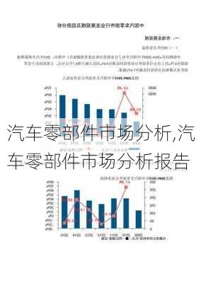 汽车零部件市场分析,汽车零部件市场分析报告