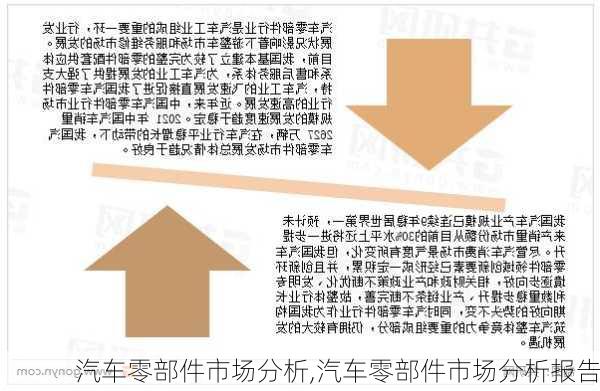 汽车零部件市场分析,汽车零部件市场分析报告