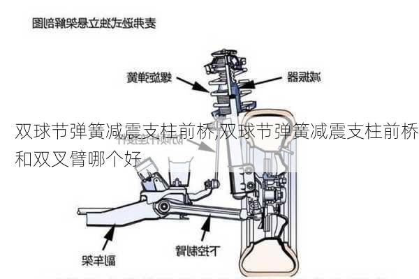 双球节弹簧减震支柱前桥,双球节弹簧减震支柱前桥和双叉臂哪个好