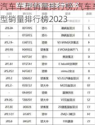 汽车车型销量排行榜,汽车车型销量排行榜2023