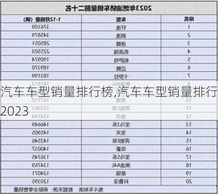 汽车车型销量排行榜,汽车车型销量排行榜2023