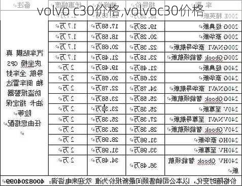 volvo c30价格,volvoc30价格