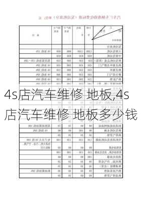 4s店汽车维修 地板,4s店汽车维修 地板多少钱