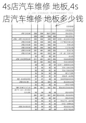 4s店汽车维修 地板,4s店汽车维修 地板多少钱