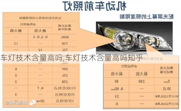 车灯技术含量高吗,车灯技术含量高吗知乎