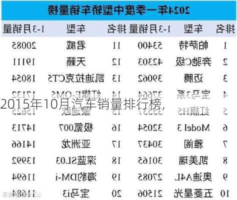 2015年10月汽车销量排行榜,