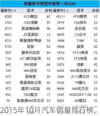 2015年10月汽车销量排行榜,