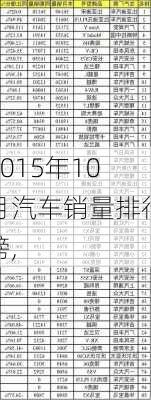 2015年10月汽车销量排行榜,