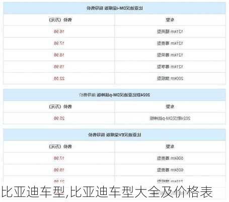 比亚迪车型,比亚迪车型大全及价格表