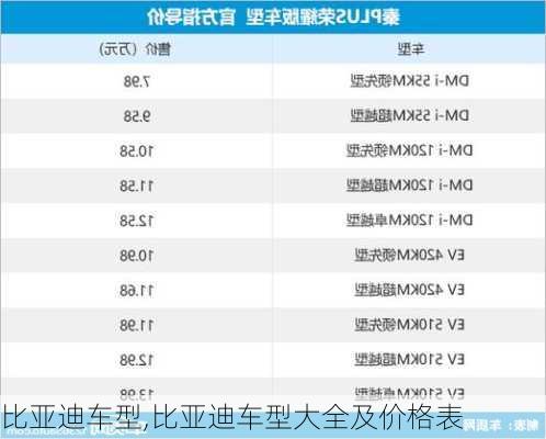 比亚迪车型,比亚迪车型大全及价格表