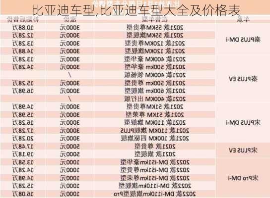 比亚迪车型,比亚迪车型大全及价格表