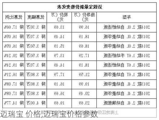 迈瑞宝 价格,迈瑞宝价格参数