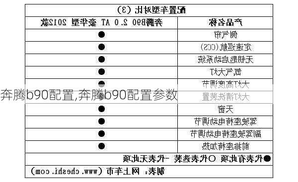 奔腾b90配置,奔腾b90配置参数