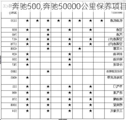 奔驰500,奔驰50000公里保养项目