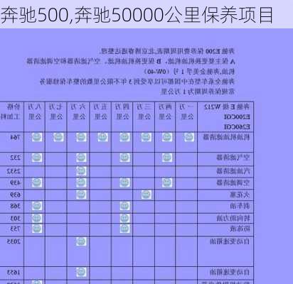 奔驰500,奔驰50000公里保养项目