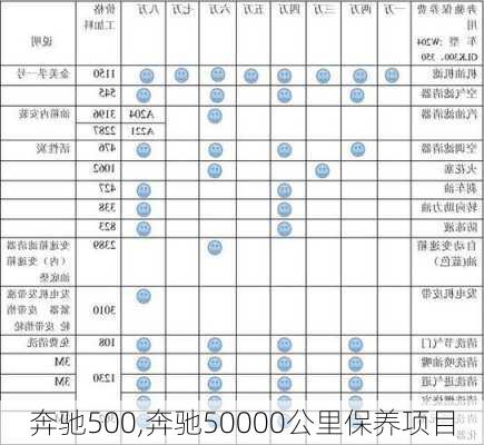 奔驰500,奔驰50000公里保养项目