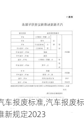 汽车报废标准,汽车报废标准新规定2023