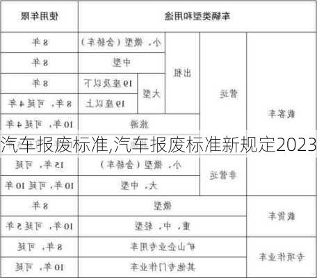 汽车报废标准,汽车报废标准新规定2023