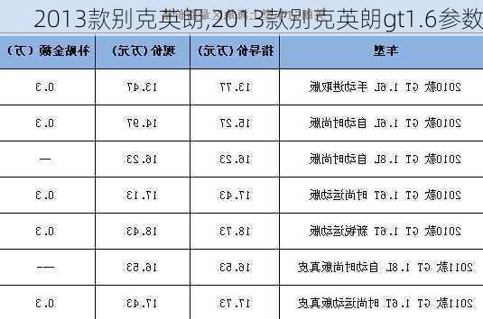 2013款别克英朗,2013款别克英朗gt1.6参数