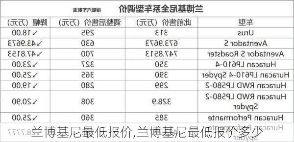 兰博基尼最低报价,兰博基尼最低报价多少