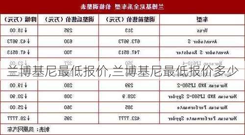 兰博基尼最低报价,兰博基尼最低报价多少