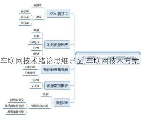 车联网技术绪论思维导图,车联网技术方案