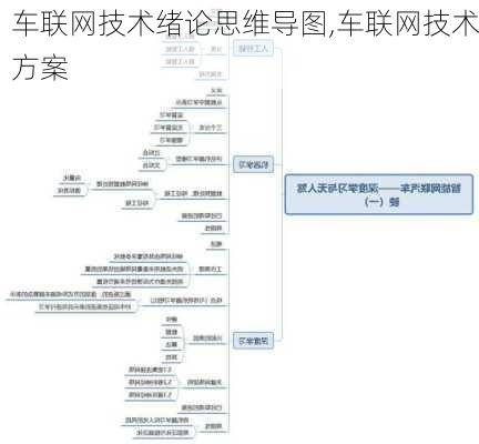 车联网技术绪论思维导图,车联网技术方案