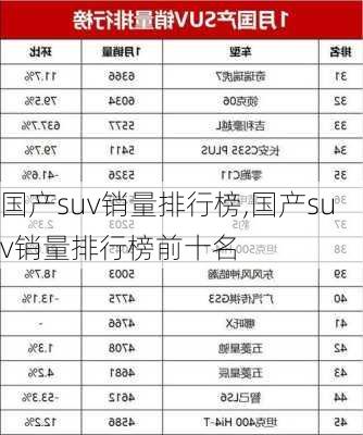 国产suv销量排行榜,国产suv销量排行榜前十名