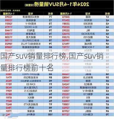 国产suv销量排行榜,国产suv销量排行榜前十名