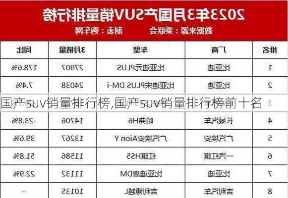 国产suv销量排行榜,国产suv销量排行榜前十名