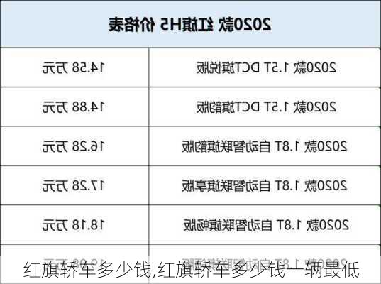 红旗轿车多少钱,红旗轿车多少钱一辆最低