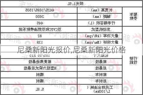 尼桑新阳光报价,尼桑新阳光价格