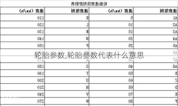 轮胎参数,轮胎参数代表什么意思