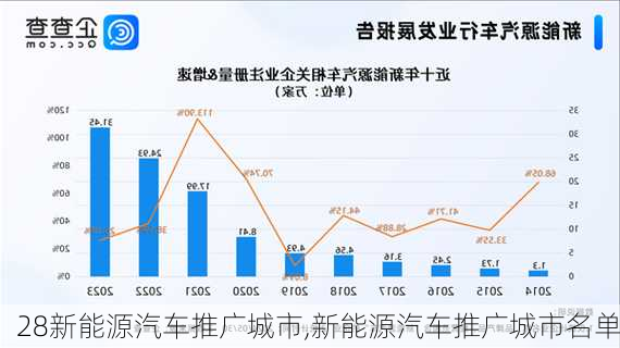 28新能源汽车推广城市,新能源汽车推广城市名单