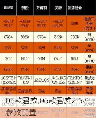 06款君威,06款君威2.5v6参数配置