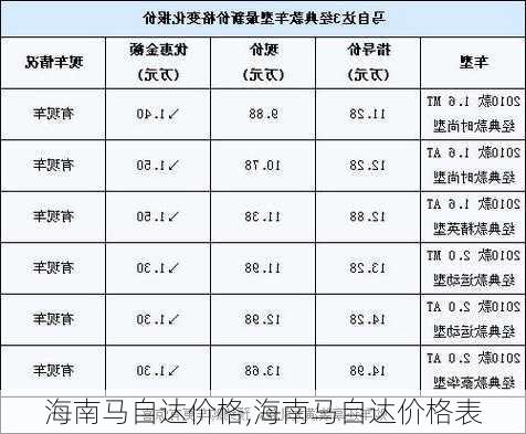 海南马自达价格,海南马自达价格表