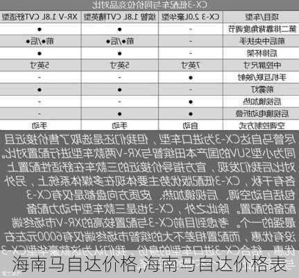 海南马自达价格,海南马自达价格表