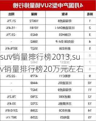 suv销量排行榜2013,suv销量排行榜20万元左右