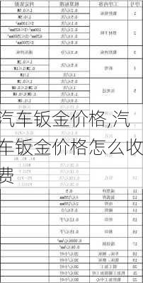 汽车钣金价格,汽车钣金价格怎么收费