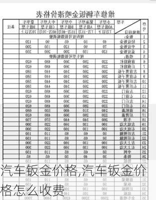 汽车钣金价格,汽车钣金价格怎么收费