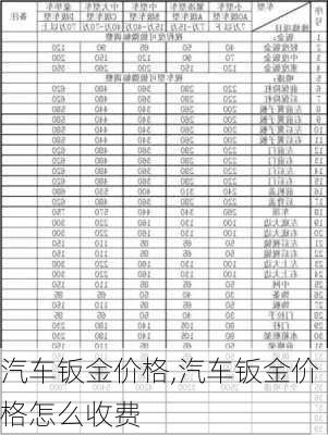 汽车钣金价格,汽车钣金价格怎么收费