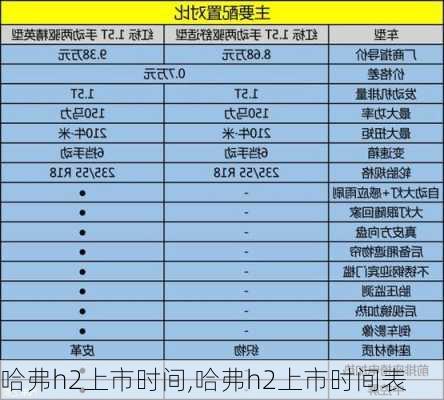 哈弗h2上市时间,哈弗h2上市时间表