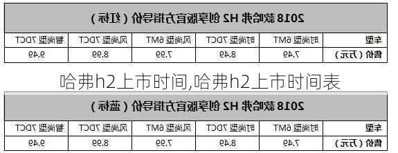 哈弗h2上市时间,哈弗h2上市时间表