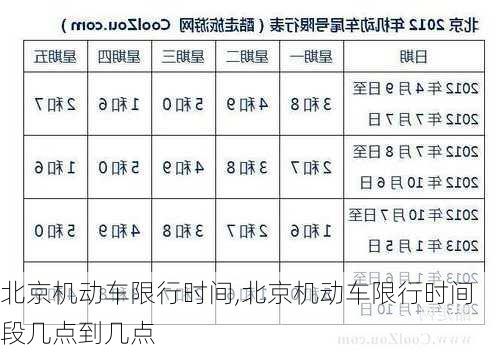 北京机动车限行时间,北京机动车限行时间段几点到几点