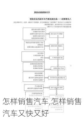 怎样销售汽车,怎样销售汽车又快又好