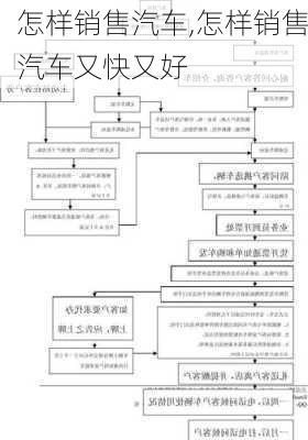 怎样销售汽车,怎样销售汽车又快又好