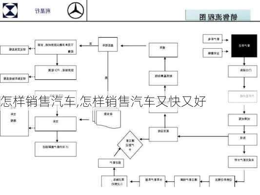 怎样销售汽车,怎样销售汽车又快又好