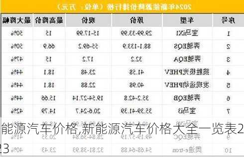 新能源汽车价格,新能源汽车价格大全一览表2023